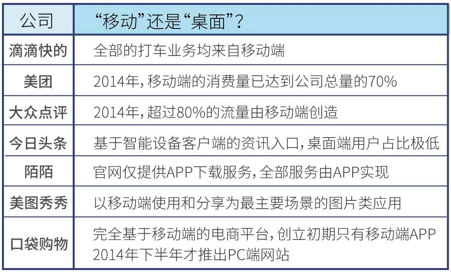 BAT 互联网公司发展 中国互联网巨头