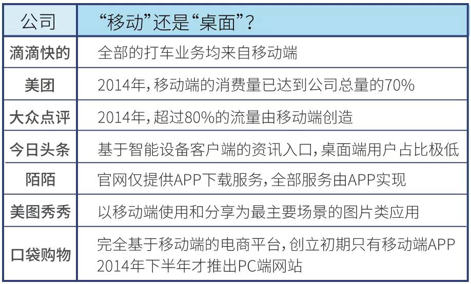 BAT 互联网公司发展 中国互联网巨头