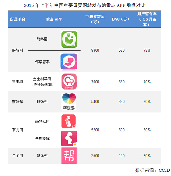 2015年母婴行业报告：母婴市场消费已达2万亿