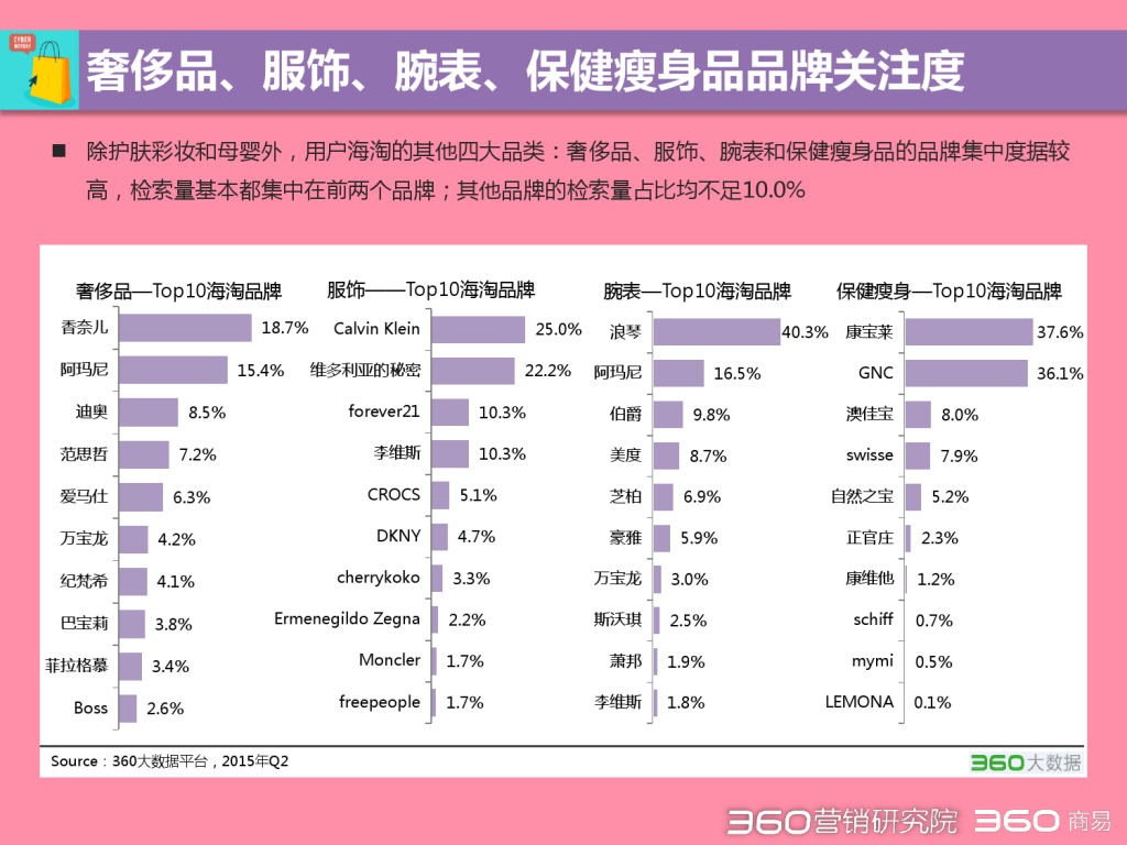 2015 Q2 海淘行业分析报告-发布版_000030