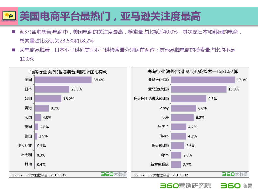 2015 Q2 海淘行业分析报告-发布版_000035