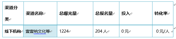 母婴类产品如何做一次曝光十万加，千人参与的推广活动