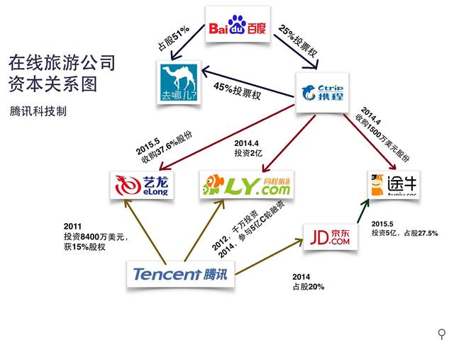 揭秘携程去哪儿谈判细节：庄辰超或妥协出局