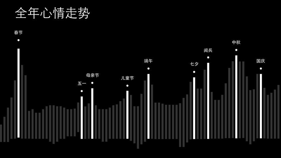 重磅！微信发布2015微信生活白皮书