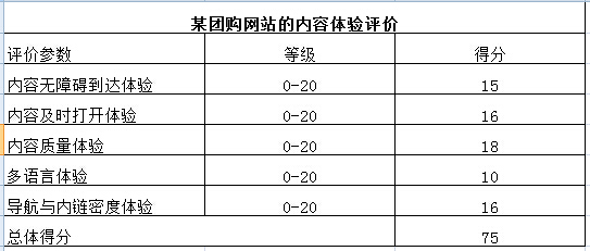 用户体验的要素与量化