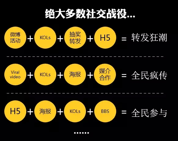 一直在做“伪社交”战役的你，来看真Social Campaign怎么玩？