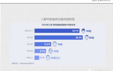 孔淼：用户增长和留存的秘密