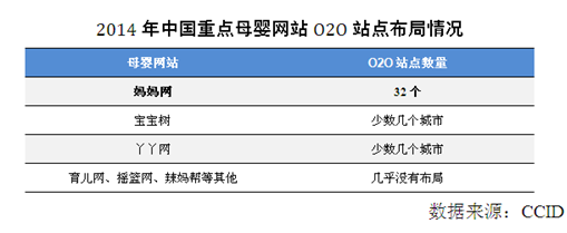2015年母婴行业报告：母婴市场消费已达2万亿