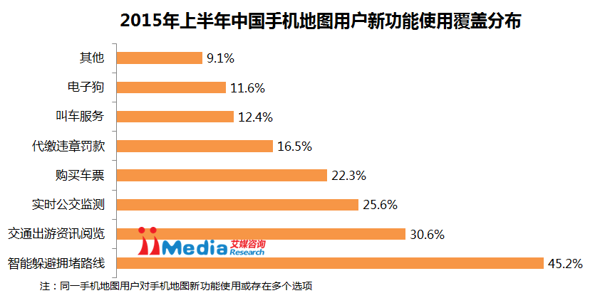 艾媒咨询: 2015上半年中国手机地图市场研究报告
