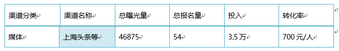 母婴类产品如何做一次曝光十万加，千人参与的推广活动
