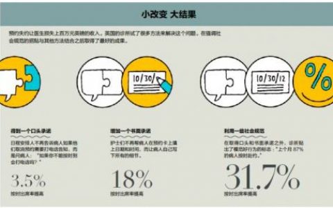 数据解读：“社会规范”在商业世界的力量