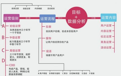新媒体总监如何写推广策划案？