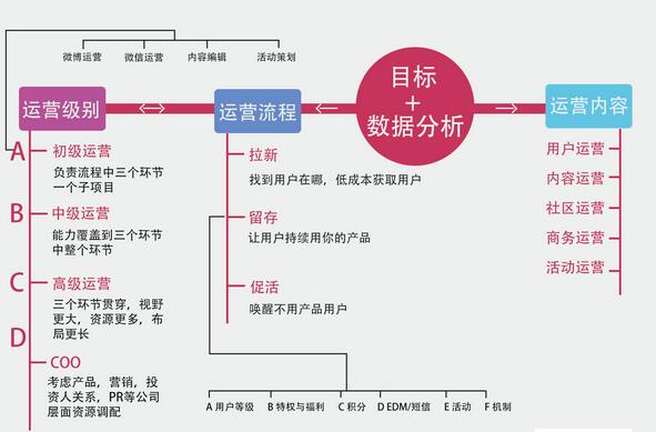 新媒体总监如何写推广策划案？