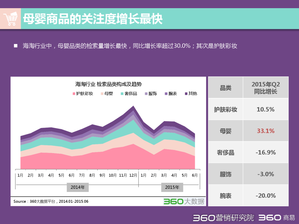 2015 Q2 海淘行业分析报告-发布版_000011