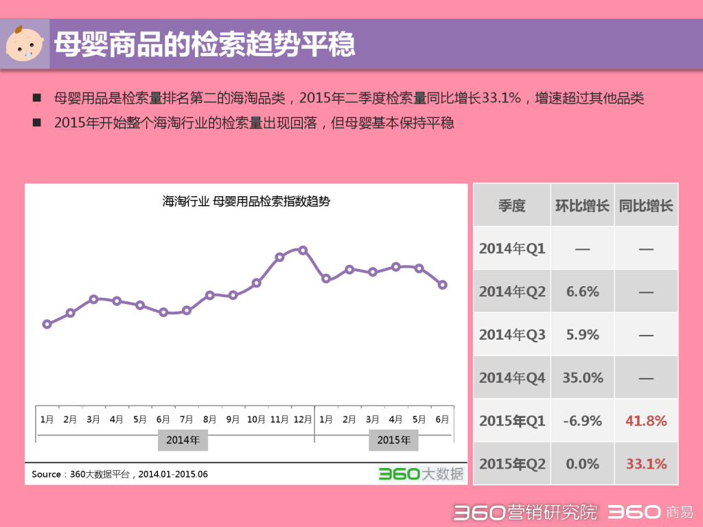 2015 Q2 海淘行业分析报告-发布版_000022