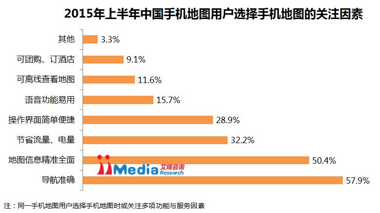 艾媒咨询: 2015上半年中国手机地图市场研究报告