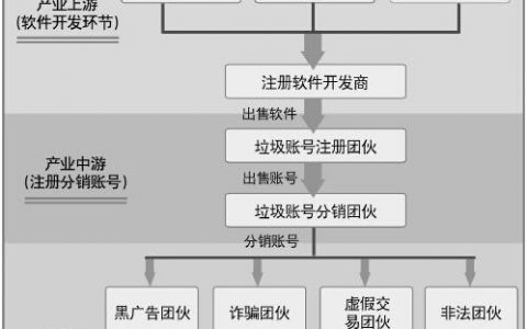 顽皮木偶丨还我绿色网路，卡商搞坏了我的ASO