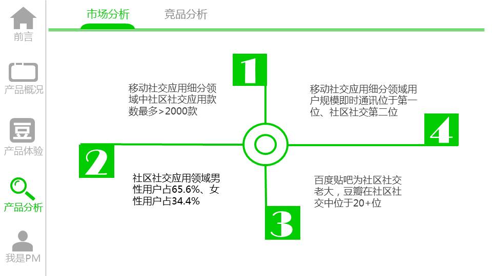 幻灯片30