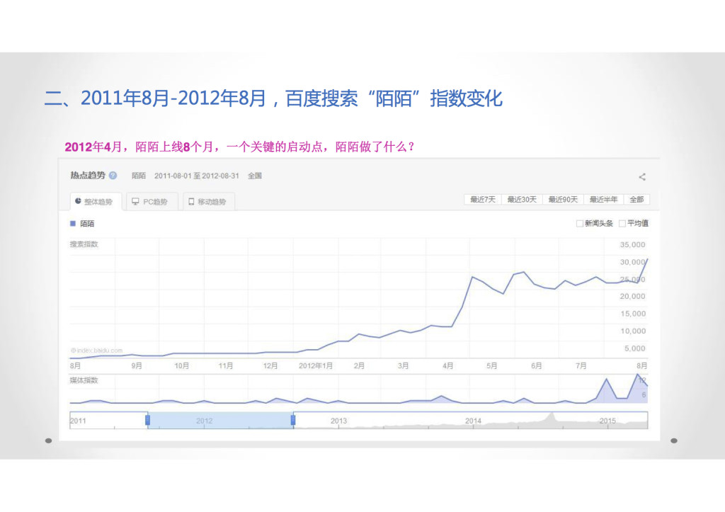 陌陌“约炮神器”公关策略分析4