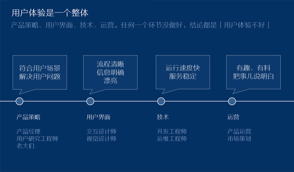 腾讯产品经理告诉你，怎么“设计”用户体验