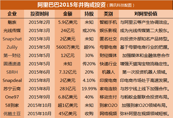 阿里巴巴最全研报：GMV增长趋缓 欲造传媒帝国