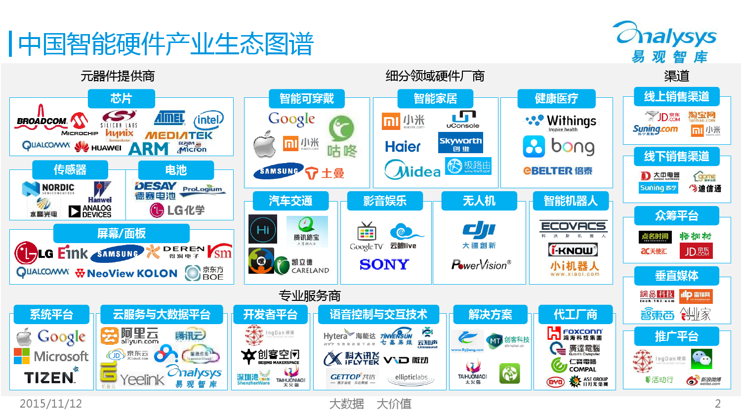 中国智能硬件产业生态图谱2015 01_000002