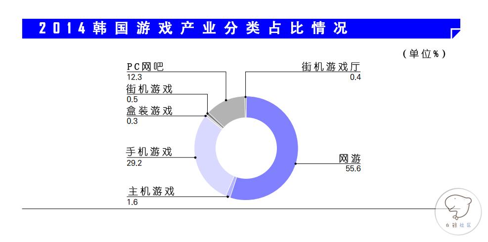 2015年韩国游戏产业白皮书