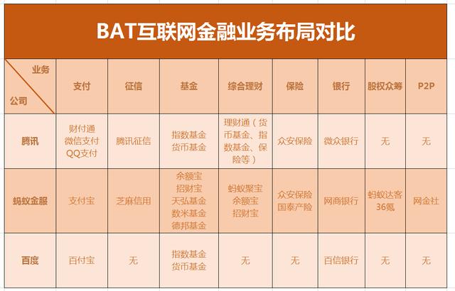 BAT金融业务较量：百信姗姗来迟