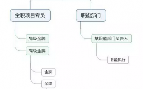 如何组建校园推广团队？用制度、情感、还有情怀