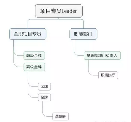 如何组建校园推广团队？用制度、情感、还有情怀