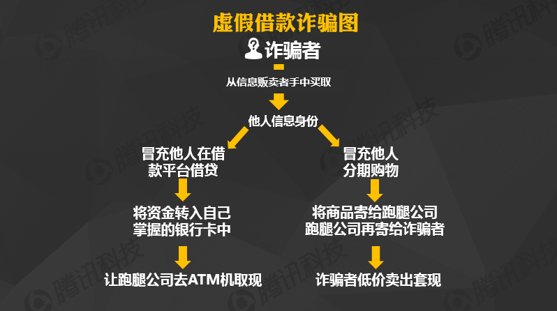 起底网络金融诈骗黑幕：红杉软银等巨头躺枪