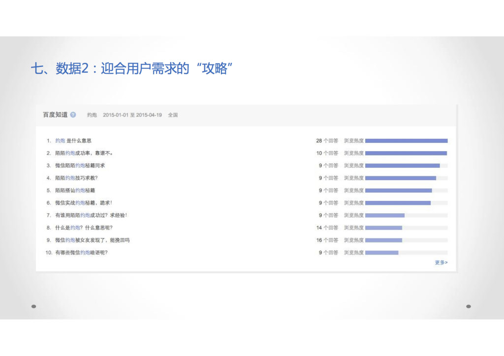 陌陌“约炮神器”公关策略分析9