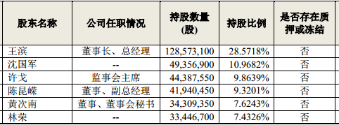 友宝冲刺新三板：去年亏1.16亿