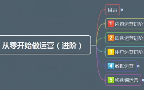 从零开始做运营进阶篇读书笔记