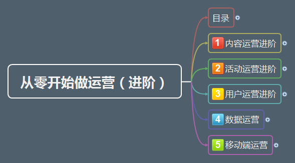 从零开始做运营进阶篇读书笔记