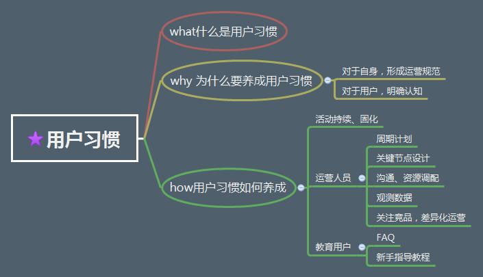 从零开始做运营进阶篇读书笔记