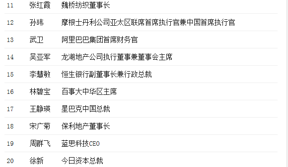 中国最具影响力的25位商界女性