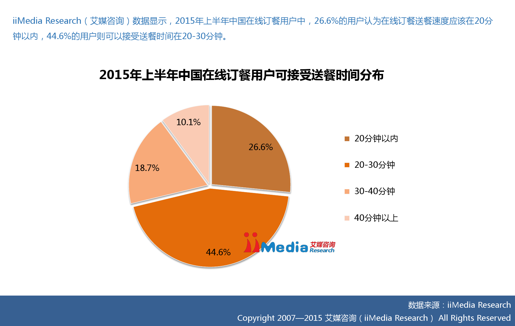 艾媒咨询：2015年中国互联网餐饮研究报告_000019