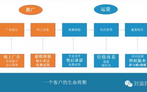 你的广告费哪去了？千万级广告渠道运营的方法论在这里！