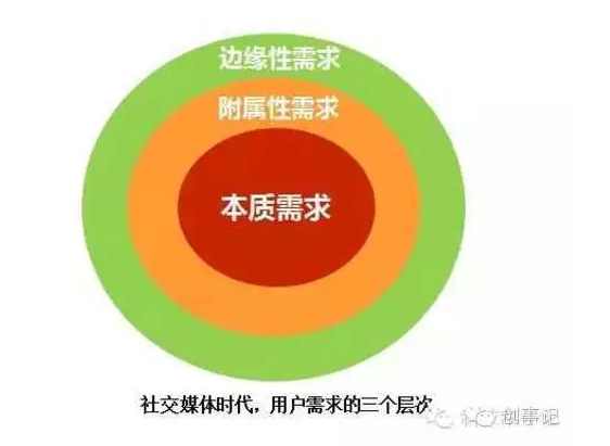 深度丨到底谁决定着互联网产品的成败？