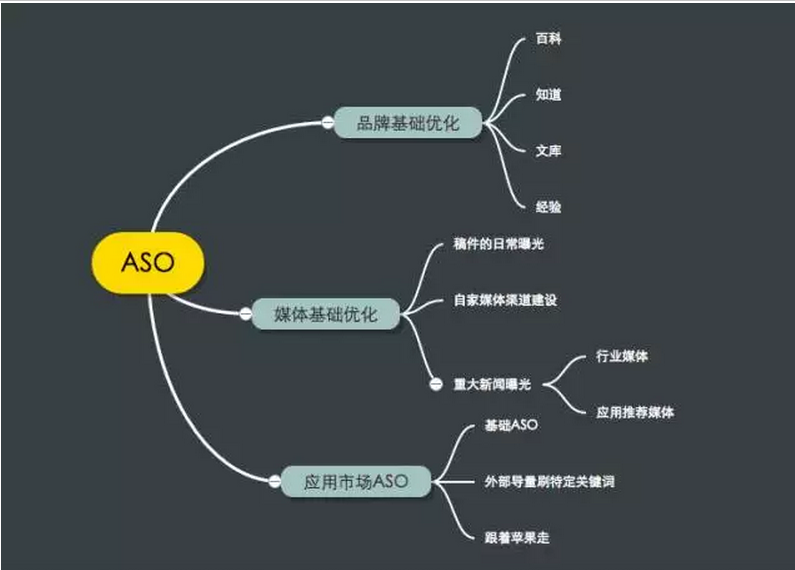 【干货】一线推广人员告诉你关于应用市场的那些事儿