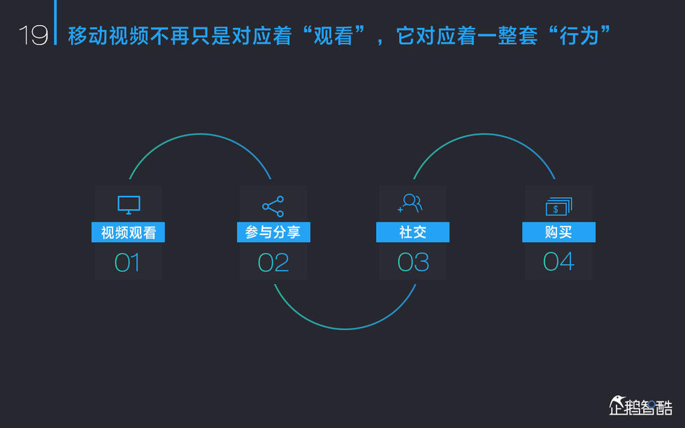 2015中国新媒体报告：亿万人“众媒时代”来了