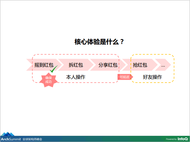 微信红包