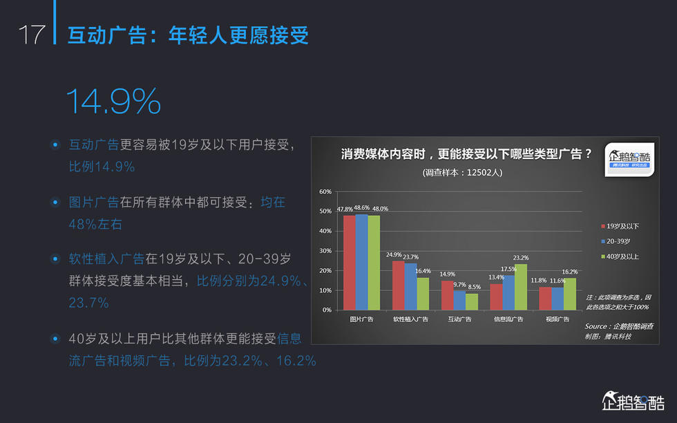 2015中国新媒体报告：亿万人“众媒时代”来了