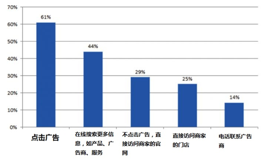 如何提高图片广告转化率！