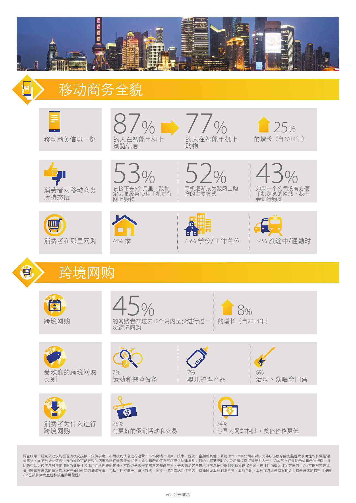 Visa ：2015电子商务消费者行为调查_000002