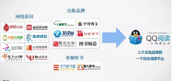 腾讯内部推广人员亲述：QQ阅读4.6亿用户的产品推广思路