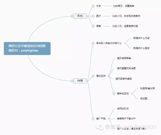 从15个案例看微信欢迎语设置