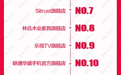 2015年天猫双11商家排行榜TOP20