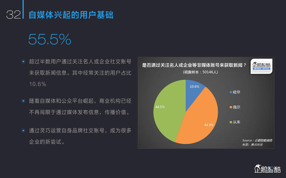 2015中国新媒体报告：亿万人“众媒时代”来了